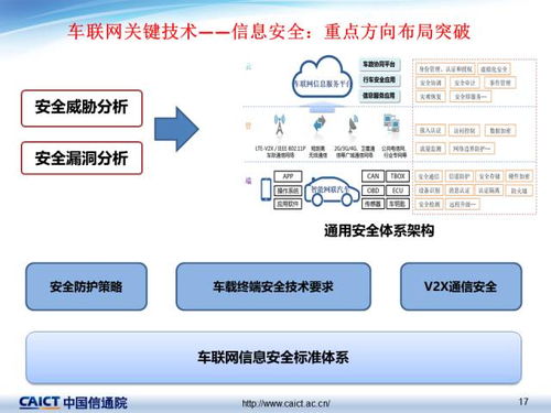 車聯(lián)網關鍵技術及最新發(fā)展情況
