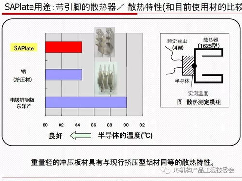 材料技術引領五金機構件創(chuàng)新應用與專業(yè)咨詢服務