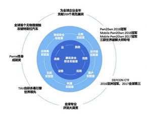 騰訊安全蟬聯(lián)世界冠軍背后 中國已成全球網絡安全技術發(fā)展的領軍者