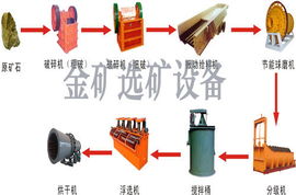 鄭州瑞光機(jī)械制造有限公司 專業(yè)屠宰及肉類初加工設(shè)備解決方案